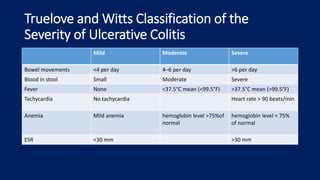 Truelove and Witts Classification of the
Severity of Ulcerative Colitis
Mild Moderate Severe
Bowel movements <4 per day 4–6 per day >6 per day
Blood in stool Small Moderate Severe
Fever None <37.5°C mean (<99.5°F) >37.5°C mean (>99.5°F)
Tachycardia No tachycardia Heart rate > 90 beats/min
Anemia Mild anemia hemoglobin level >75%of
normal
hemoglobin level < 75%
of normal
ESR <30 mm >30 mm
 