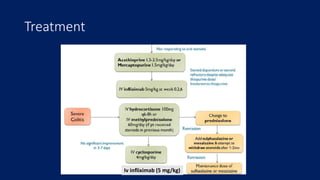 Treatment
Iv infliximab (5 mg/kg)
 