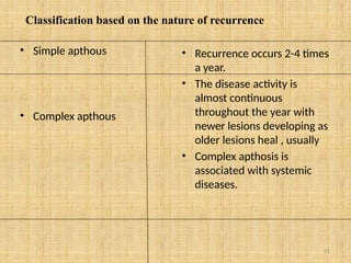 11
Classification based on the nature of recurrence
• Simple apthous
• Complex apthous
• Recurrence occurs 2-4 times
a year.
• The disease activity is
almost continuous
throughout the year with
newer lesions developing as
older lesions heal , usually
• Complex apthosis is
associated with systemic
diseases.
 