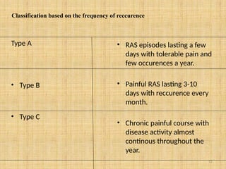 12
Classification based on the frequency of reccurence
Type A
• Type B
• Type C
• RAS episodes lasting a few
days with tolerable pain and
few occurences a year.
• Painful RAS lasting 3-10
days with reccurence every
month.
• Chronic painful course with
disease activity almost
continous throughout the
year.
 