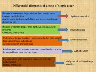 32
Differential diagnosis of a case of single ulcer
If ulcers are recurrent larger deeper than herpes, may
involves multiple sites,
oval to round in shape, with history of stress , nutritional
deficiency etc.
Apthous stomatitis
If ulcers are larger deeper than apthous, irregular, with
presence
Of trauma, sharp cusp
Traumatic ulcer
If ulcer is of longer duration , undermined edge with weight
loss with minimal indurations
& with yellowish granular base
Tuberculous ulcer
Painless ulcer with a smooth surface, raised borders, and an
indurated base, punched out edge
Syphilitic ulcer
Irregular ulcer, with indurated base, everted edge
with/without
History of tobacco
Malignant ulcer/deep fungal
Infection.
 