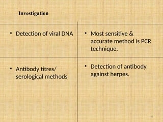 46
Investigation
• Detection of viral DNA
• Antibody titres/
serological methods
• Most sensitive &
accurate method is PCR
technique.
• Detection of antibody
against herpes.
 