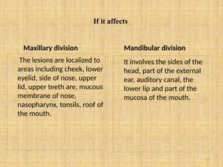 53
If it affects
Maxillary division
The lesions are localized to
areas including cheek, lower
eyelid, side of nose, upper
lid, upper teeth are, mucous
membrane of nose,
nasopharynx, tonsils, roof of
the mouth.
Mandibular division
It involves the sides of the
head, part of the external
ear, auditory canal, the
lower lip and part of the
mucosa of the mouth.
 