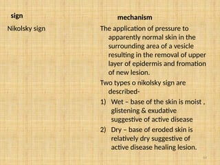 64
sign
Nikolsky sign
mechanism
The application of pressure to
apparently normal skin in the
surrounding area of a vesicle
resulting in the removal of upper
layer of epidermis and fromation
of new lesion.
Two types o nikolsky sign are
described-
1) Wet – base of the skin is moist ,
glistening & exudative
suggestive of active disease
2) Dry – base of eroded skin is
relatively dry suggestive of
active disease healing lesion.
 