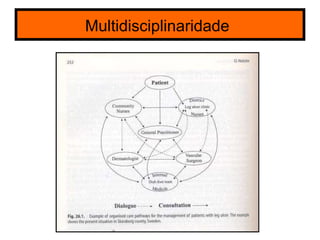 Multidisciplinaridade   
