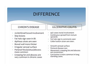 Ulceroconstrictive ds of gitdyuyfuutf.pptx