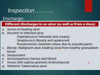 Inspection……….
 Discharge:

 