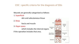 Comprehensive Overview of Ulcers and Wounds: Definitions ...