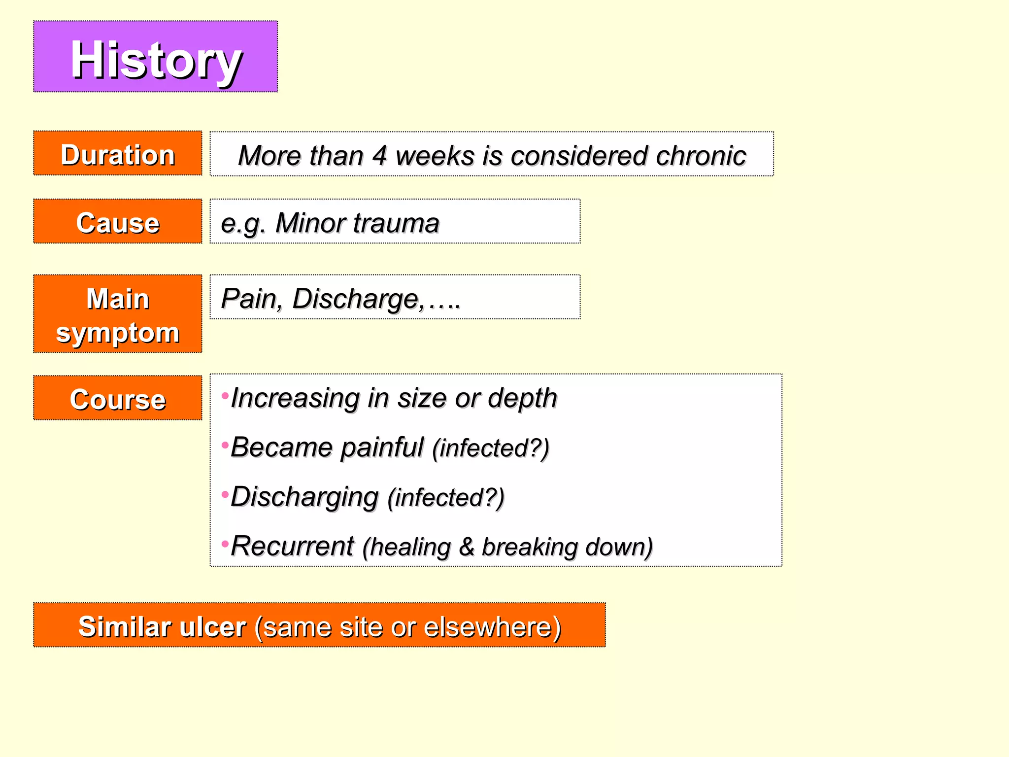Leg Ulcers - Clinical diagnosis | PPT
