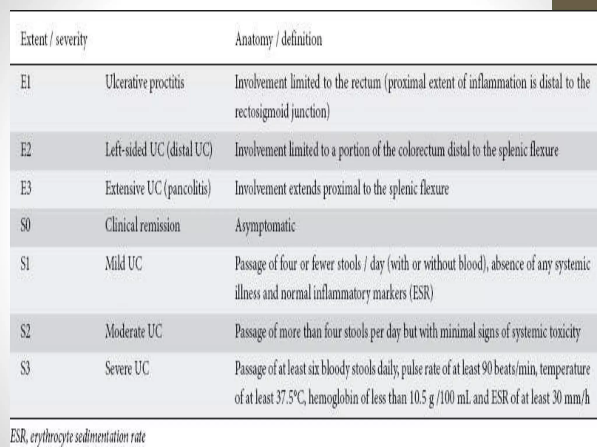 Ulcertative colitis