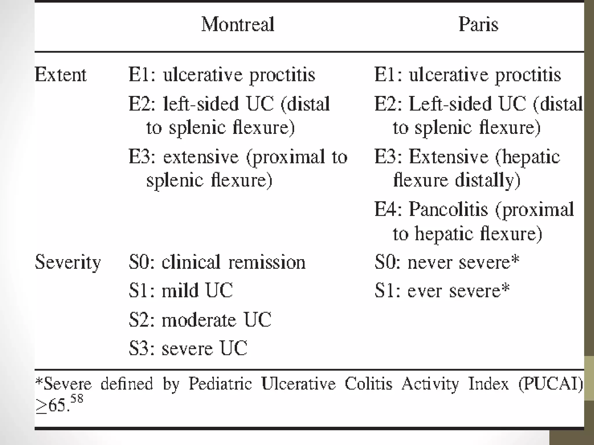 Ulcertative colitis