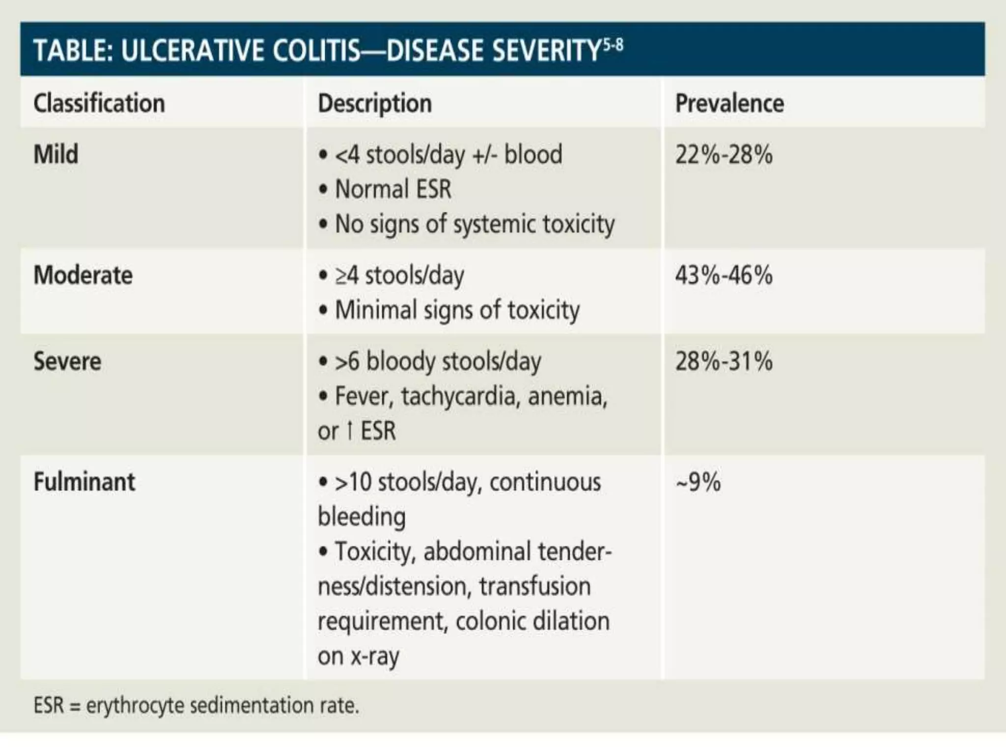 Ulcertative colitis