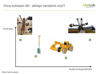 Chcę wykopać dół - jakiego narzędzia użyć?




 frustracja




                                               liczba funkcjonalności
Źródło: Kamil Luberecki
 