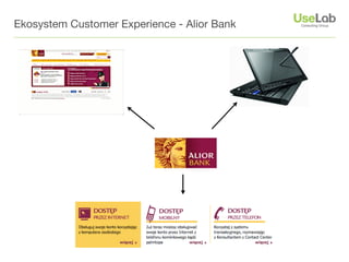 Ekosystem Customer Experience - Alior Bank
 