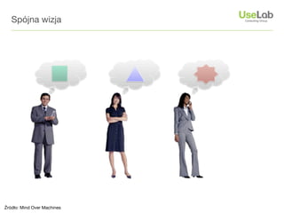 Spójna wizja
pójna wizja ?




                IT            Business   Klient

 Źródło: Mind Over Machines
d"o: Mind Over Machines                           108
 