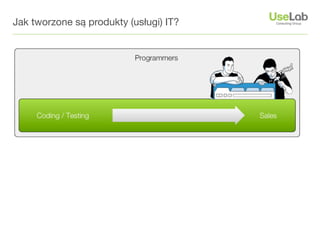 Jak tworzone są produkty (usługi) IT?
 
