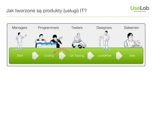 Jak tworzone są produkty (usługi) IT?
 