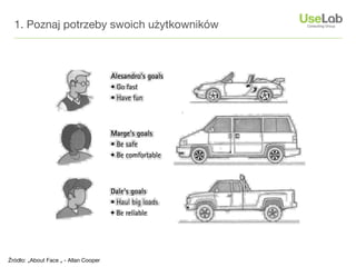 1. Poznaj potrzeby swoich użytkowników




Źródło: „About Face „ - Allan Cooper
 