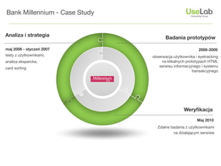 Bank Millennium - Case Study


Analiza i strategia                   Badania prototypów

maj 2006 - styczeń 2007                                 2008-2009
testy z użytkownikami,         obserwacja użytkownika i eyetracking
analiza ekspercka,                  na klikalnych prototypach HTML
                                  serwisu informacyjnego i systemu
card sorting
                                                     transakcyjnego




                                                Weryﬁkacja
                                                       Maj 2010
                                 Zdalne badania z użytkownikami
                                         na działającym serwisie
 