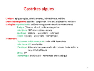 Gastrites aigues
Clinique: Epigastralgies, vomissements , hématémèse, méléna
Endoscopie digestive: œdème- congestion -érosions-ulcérations,-nécrose
Etiologies: Aspirine AINS ( œdème- congestion – érosions- ulcérations)
Toxique (Tabac et alcool) œdème-congestion
infectieuse ( HP) souvent sans signes
caustique ( œdème – ulcérations – nécrose)
Stress (érosions- ulcérations – hémorragie)
Traitement:
Toxique et médicamenteuse: arrêt + IPP 4semaines
Infectieuse HP : éradication
Caustique: Alimentation parentérale (rien per os) durée selon la
sévérité des lésions
Stress: IPP
Hémorragie: transfusion – hémostase endoscopique
35
 