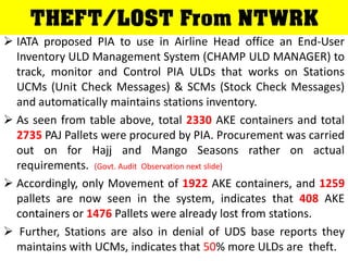 Uld Check ULDs A Chronic Issues in PIA | PDF