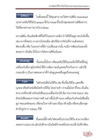 การตัดต่อวีดีโอ ด้วยโปรแกรม Ulead Video Studio 9
14
ในขั้นตอนนี้ให้คุณสามารถใส่ทรานสิชั่น (transition)
ระหว่างคลิปวีดีโอใน project ซึ่งใน Ulead นี้จะมีกลุ่มของทรานสิชั่นต่างๆ
ให้เลือกอย่างมากมายใน Library
ทรานสิชั่น เป็นเอ็ฟเฟ็กต์ที่ใส่ไว้ในระหว่างคลิป ทาให้วีดีโอดูน่าสนใจยิ่งขึ้น
เช่น ฉากที่ค่อยๆ จางหายไปจนมืด แล้วก็มีฉากถัดไปที่จางแล้วค่อยๆ
ชัดเจนขึ้น หรือ ในระหว่างที่มีการเปลี่ยนฉากนั้น จะมีภาพซ้อนกันของทั้ง
สองฉาก เป็นต้น นี่เป็นการใส่ทรานสิชั่นนั่นเอง
ขั้นตอนนี้เป็นการซ้อนคลิปวีดีโอบนคลิปวีดีโอที่มีอยู่
เหมือนกับที่เราดูโทรทัศน์ ที่มีการสัมภาษณ์บุคคลเกี่ยวกับดารา แล้วก็มี
กรอบเล็กๆ เป็นภาพของดาราที่กาลังดูบุคคลอื่นพูดถึงตนเองอยู่
ใส่ตัวหนังสือในวีดีโอ เช่น ชื่อเรื่องวีดีโอ แสดงชื่อ
บุคคล หรือตัวหนังสือปิดท้ายวีดีโอ ใครถ่ายทา ถ่ายเมื่อไหร่ ที่ไหน เป็นต้น
สามารถที่จะสร้างตัวหนังสือแบบเคลื่อนไหวได้ มีมากมากหลายแบบ เช่น
ตัวหนังสือลอยจากจอภาพด้านล่างขึ้นไปด้านบน เหมือนกับตัวหนังสือเมื่อ
ดูภาพยนตร์ตอนจบ หรือจะวิ่งจากด้านขวามือมาซ้ายมือ หรือจะเลือกชุด
สาเร็จรูปจาก Library ก็ได้
ขั้นตอนนี้สาหรับใส่ดนตรีประกอบวีดีโอ สามารถเลือก
เพลงจากแผ่น CD แล้วบันทึกมาเป็นไฟล์ทาดนตรีประกอบได้ บันทึกเสียง
 