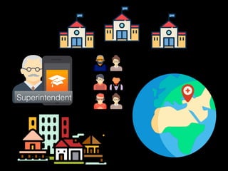 Superintendent
 