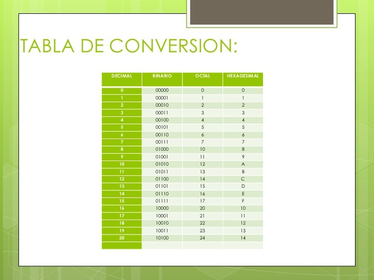 Tablas de opciones binarias
