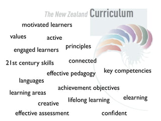 Ulearn08: AFL & ePortfolios