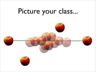 Picture your class...
 