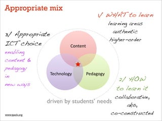1/ WHAT to learn
learning areas
authentic
higher-order
2/ HOW
to learn it
collaborative,
akō,
co-constructed
3/ Appropriate
ICT choice
enabling
content &
pedagogy
in
new ways
Content&
Pedagogy&Technology&
driven by students’ needs
Appropriate mix
www.tpack.org
 