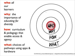 who: all
our
learners
why: the
importance of
educating for
diversity
how: curriculum
& pedagogy that
enable access &
agency
what: choices of
pathways using apps &
hardware
 