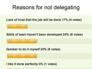 Reasons for not delegating 