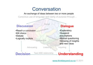 Conversation
       An exchange of ideas between two or more people
  Conscious use of language and clarity of purpose through…


                                 Social
Discussion                                          Dialogue
                                  tab   le
• Reach a conclusion U   n predic                  • Exploratory
• Kill choice                                      • Suspend
• Debate                                           assumptions
• Logically explore                                • Mutual questioning
                    Consensus                      • Growing of insights
                                                   and new ideas
           Advocating           Listening         Inquiring


Decision          Task AND relationship
                                                  Understanding
                                             www.thinkbeyond.co.nz © 2011
 