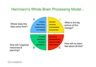 Herrmann’s Whole Brain Processing Model…


                               What is the big
  Where does this
                               picture of this
  idea come from?
                               change?




                               How will my team
 How will I organise
                               feel about all this?
 resources &
 planning?




Co-creation
 