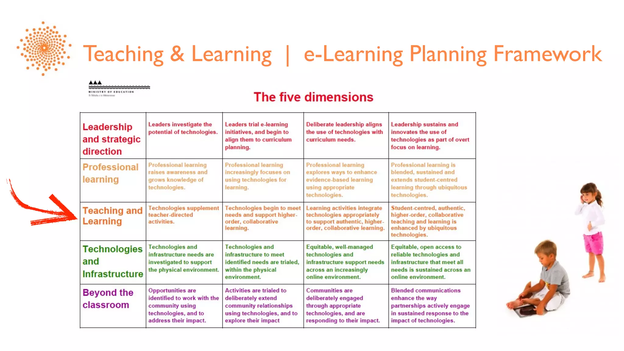 Teaching & Learning | e-Learning Planning Framework
 