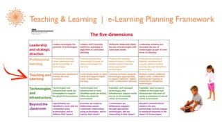 Teaching & Learning | e-Learning Planning Framework
 