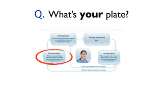 Q. What’s your plate?
 