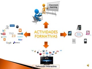 Classroom
               learning




Televisión Interactiva
 