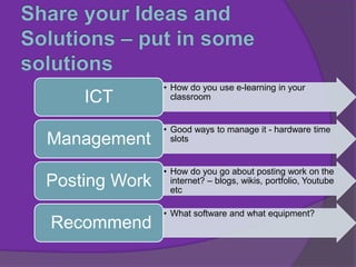 • How do you use e-learning in your
classroomICT
• Good ways to manage it - hardware time
slotsManagement
• How do you go about posting work on the
internet? – blogs, wikis, portfolio, Youtube
etc
Posting Work
• What software and what equipment?
Recommend
 