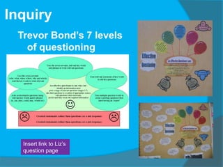Inquiry
Trevor Bond’s 7 levels
of questioning
Insert link to Liz’s
question page
 