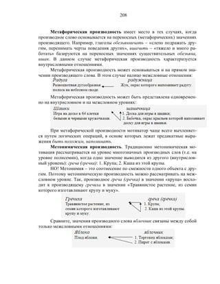 208
Метафорическая производность имеет место в тех случаях, когда
производное слово основывается на переносных (метафорических) значениях
производящего. Например, глаголы обезьянничать – «слепо подражать дру-
гим, перенимать черты поведения других», ишачить – «тяжело и много ра-
ботать» базируются на переносных значениях существительных обезьяна,
ишак. В данном случае метафорическая производность характеризуется
внутрисловными отношениями.
Метафорическая производность может основываться и на прямом зна-
чении производящего слова. В этом случае налицо межсловные отношения:
Метафорическая производность может быть представлена одновремен-
но на внутрисловном и на межсловном уровнях:
При метафорической производности мотиватор чаще всего вычленяет-
ся путем логических операций, в основе которых лежат предикатные выра-
жения быть похожим, напоминать.
Метонимическая производность. Традиционно метонимическая мо-
тивация рассматривается на уровне многозначных производных слов (т.е. на
уровне полисемии), когда одно значение выводится из другого (внутрислов-
ный уровень): греча (гречка): 1. Крупа; 2. Каша из этой крупы.
НО! Метонимия – это соотнесение по смежности одного объекта с дру-
гим. Поэтому метонимическую производность можно рассматривать на меж-
словном уровне. Так, производное греча (гречка) в значении «крупа» восхо-
дит к производящему гречиха в значении «Травянистое растение, из семян
которого изготавливают крупу и муку».
Сравните, значения производного слова яблочник связаны между собой
только межсловными отношениями:
 