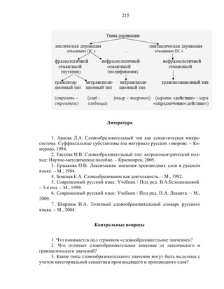 215
Литература
1. Араева Л.А. Словообразовательный тип как семантическая микро-
система. Суффиксальные субстантивы (на материале русских говоров). – Ке-
мерово, 1994.
2. Евсеева И.В. Словообразовательный тип: антропоцентрический под-
ход: Научно-методическое пособие. – Красноярск, 2005.
3. Ермакова О.П. Лексические значения производных слов в русском
языке. – М., 1984.
4. Земская Е.А. Словообразование как деятельность. – М., 1992.
5. Современный русский язык: Учебник / Под ред. В.А.Белошапковой.
– 3-е изд. – М., 1999.
6. Современный русский язык: Учебник / Под ред. П.А. Леканта. – М.,
2000.
7. Ширшов И.А. Толковый словообразовательный словарь русского
языка. – М., 2004.
Контрольные вопросы
1. Что понимается под термином «словообразовательное значение»?
2. Что отличает словообразовательное значение от лексического и
грамматического значений?
3. Какие типы словообразовательного значения могут быть выделены с
учетом категориальной семантики производящего и производного слов?
 