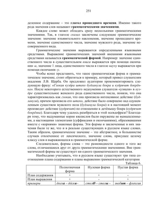 251
деленное содержание – это глагол прошедшего времени. Именно такого
рода значения слов называют грамматическими значениями.
Каждое слово может обладать сразу несколькими грамматическими
значениями. Так, в глаголе сказал заключены следующие грамматические
значения: значение изъявительного наклонения, значение прошедшего вре-
мени, значение единственного числа, значение мужского рода, значение не-
совершенного вида.
Грамматические значения выражаются определенными языковыми
средствами. Выражение грамматических значений внешними языковыми
средствами называется грамматической формой. Например: значение един-
ственного числа в существительном книга выражается при помощи оконча-
ния -а, значение 1 лица, единственного числа в глаголе научу выражается при
помощи окончания -у.
Чтобы яснее представить, что такое грамматическая форма и грамма-
тическое значение, стоит обратиться к примеру, который привел слушателям
академик Л.В. Щерба. Он предложил аудитории прокомментировать сле-
дующую фразу: «Глокая куздра штеко будланула бокра и кудрячит бокрён-
ка». После некоторого естественного недоумения слушатели «узнали» в куз-
дре существительное женского рода единственного числа, поняли, что она
характеризовалась как глокая, что она произвела интенсивное действие (буд-
ланула), причем произвела его штеко, действие было совершено над одушев-
ленным существом мужского пола (будланула бокра) и в настоящий момент
производит действие (кудрячит) по отношению к детёнышу бокра (кудрячит
бокрёнка). Благодаря чему удалось разобраться в этой псевдофразе? Благода-
ря тому, что выдуманные корни квазислов были окружены не вымышленны-
ми, а настоящими элементами (суффиксами и окончаниями), образовавшими
вместе с «корнями» знакомые формы. Эти формы и заключенные в них зна-
чения были те же, что и в реально существующих в русском языке словах.
Таким образом, грамматическое значение – это абстрактное, в большинстве
случаев отвлеченное от лексического, значение слова, присущее целому
классу слов и выражающееся в грамматической форме.
Следовательно, формы слова – это разновидности одного и того же
слова, отличающиеся друг от друга грамматическими значениями. Вне грам-
матической формы не существует ни одного грамматического значения.
Необходимо учитывать, что в русском языке существуют три типа со-
отношения плана содержания и плана выражения грамматической категории
Таблица 6.
Полнозначная
форма
Нулевая форма Пустая форма
План содержания + + -
План выражения + - +
примеры доска – дóски– столØ – столы – знобит – флексия
 