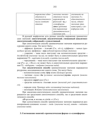 252
выражение един-
ственного и
множественного
числа соответ-
ственно
значение множе-
ственного числа
выражается
флексией –ы, у
словоформы
стол средства
для выражения
грамматического
значения нет.
указывает на
значение 3 л.
единственного
числа, однако
значения этих
категорий у сло-
воформы нет.
В русской морфологии есть разные способы выражения грамматиче-
ских значений: синтетический, аналитический, смешанный (аналитико-
синтетический, гибридный) и супплетивный.
При синтетическом способе грамматические значения выражаются ре-
сурсами самого слова. Это могут быть:-
– аффиксы: флексии – ложкой (Т.п., ед.ч.), суффиксы – читал (про-
шедшее время), префиксы – наиглубокий (превосходная степень);
– ударение – чаще всего выступает как вспомогательное средство –
доскά-дόски (значение числа), но может быть и самостоятельным средством
выражения ГЗ – нарéзать (сов.вид), ссыпάть (несов.вид);
– чередование – чаще всего выступает как вспомогательное средство –
сна (Р.п. ср. с Им.п.), но может быть и самостоятельным средством выраже-
ния ГЗ – выбирать – выбрать (значение вида).
При аналитическом способе грамматические значения выражаются
ресурсами, находящимися вне самого слова. Это могут быть:
– вспомогательные слова: буду жить (будущее время);
– частицы: сказал бы (условное наклонение);пусть закроет (повели-
тельное наклонение);
– предлоги: перед кино (Т.п.)
– средства контекста: длинная авеню (женский род существительно-
го);
– порядок слов: Трактор задел экскаватор (значение падежа);
– интонация: Встать! (повелительное наклонение).
При аналитико-синтетическом способе грамматические значения вы-
ражаются как средствами синтетического способа, так и средствами анали-
тического способа:
«О времени, о жизни, о судьбе..» ( П.п.).
При супплетивном способе грамматическое значение выражается раз-
нокорневыми основами: человек – люди (значение числа), ловить – поймать
(значение вида).
3. Соотношение понятий «грамматическая форма» и «словоформа»
 