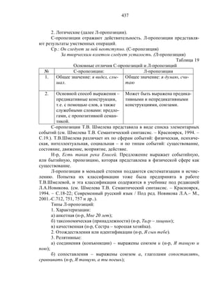 Русский язык