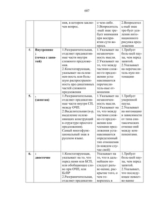 Русский язык