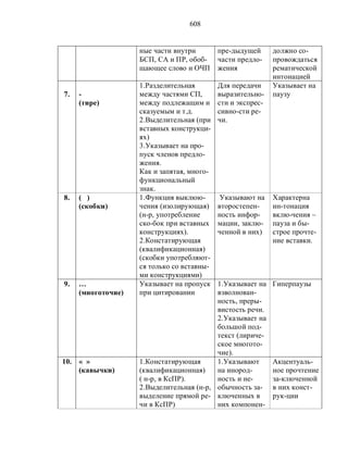 Русский язык