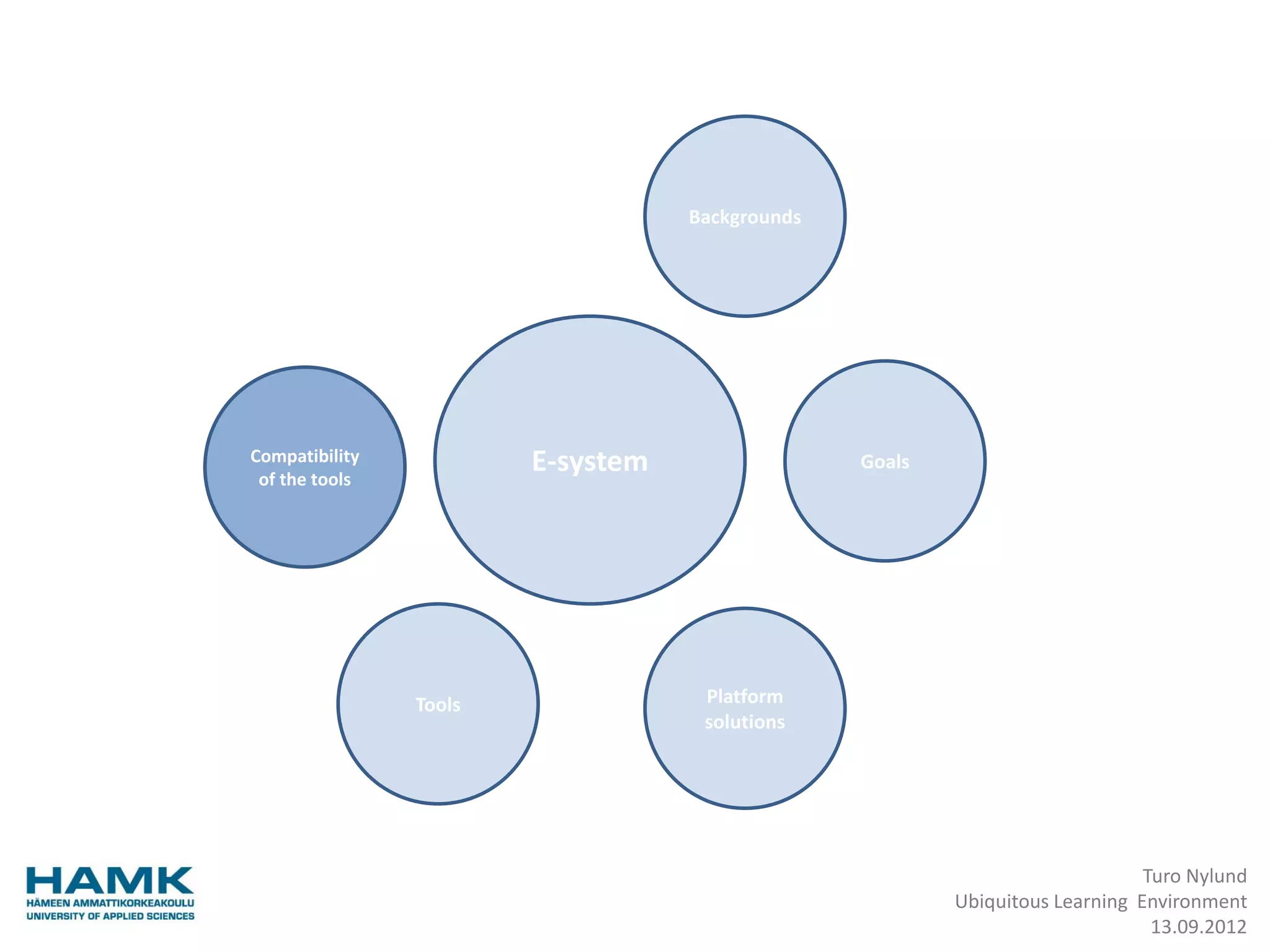 Backgrounds




Compatibility
 of the tools
                        E-system                 Goals




                Tools               Platform
                                    solutions




                                                                              Turo Nylund
                                                         Ubiquitous Learning Environment
                                                                               13.09.2012
 