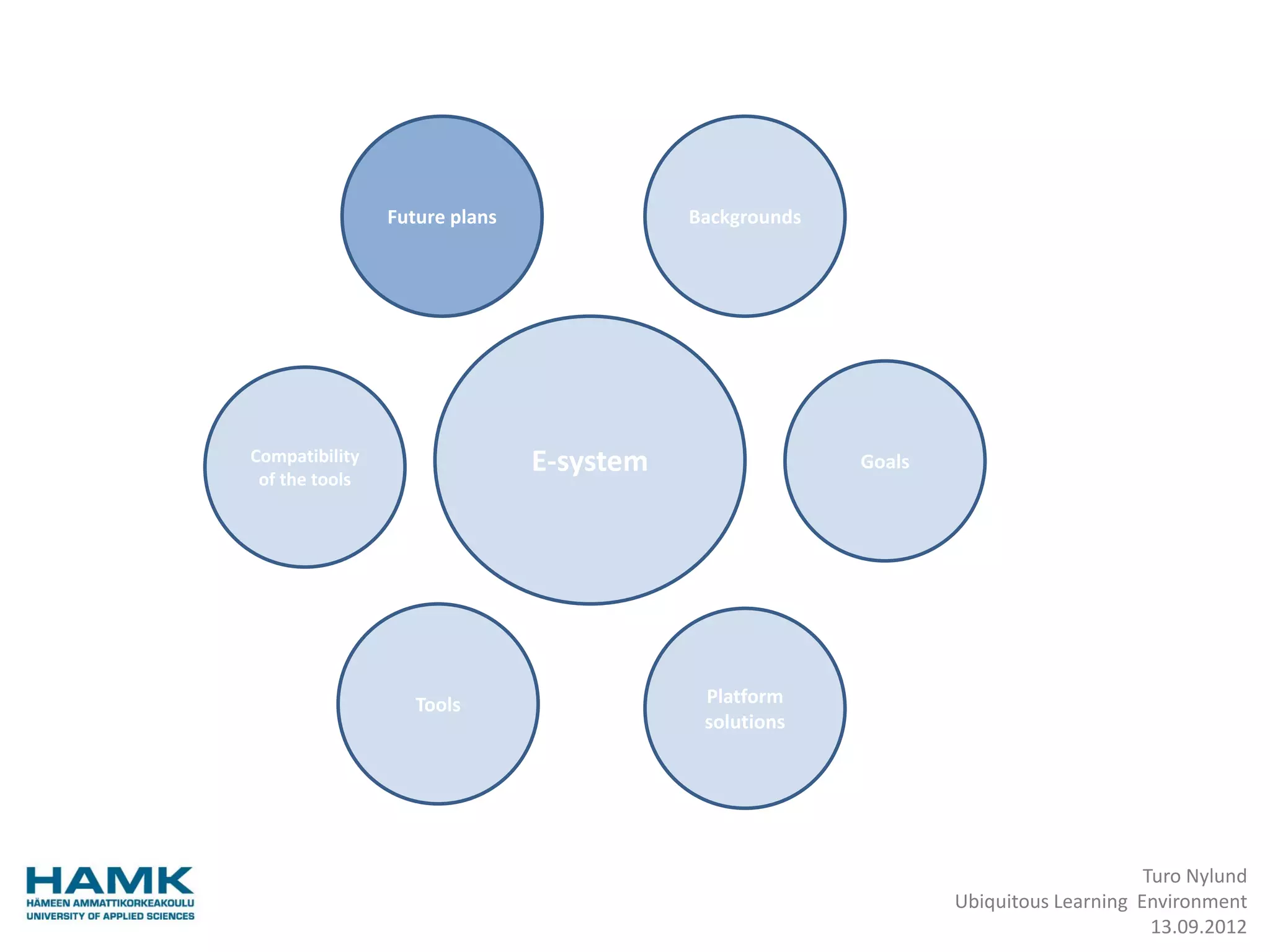 Future plans              Backgrounds




Compatibility
 of the tools
                               E-system                 Goals




                   Tools                   Platform
                                           solutions




                                                                                     Turo Nylund
                                                                Ubiquitous Learning Environment
                                                                                      13.09.2012
 